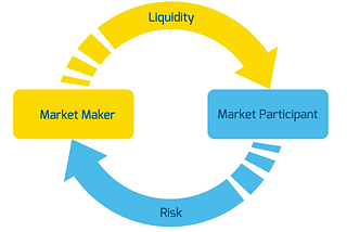 What is Market Making?