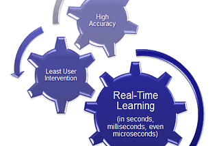 Extreme Learning Machines