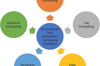 AI for Next Generation Computing: Emerging Trends and Future Directions