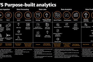 AWS Data Analytics Services Cheat Sheet