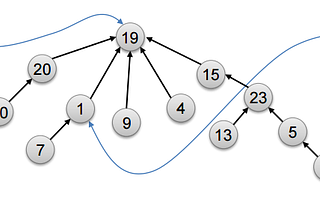 Algorithm Performance: Looking Beyond Big-O Analysis