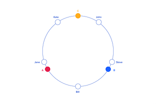 Consistent Hashing in Simple Terms