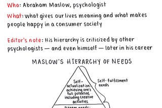 September 15: Maslow’s hierarchy of needs