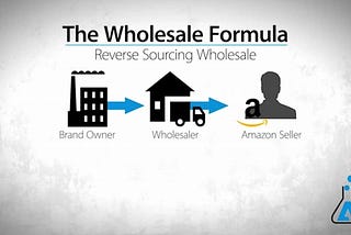 THE WHOLE SALE FORMULA REVIEW 2021-DOES WHOLE SALE FORMULA REALLY WORKS?