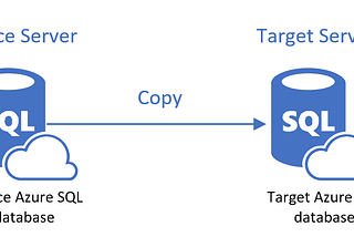 Automate the copy of a database in Azure SQL using Azure Data Factory