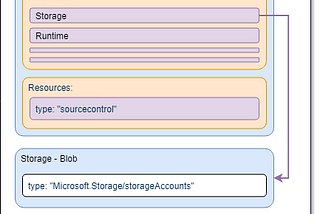 4 Ways to Deploy your Azure Function Automatically