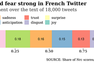 Anger and bots on Twitter are not affecting vaccinations in France