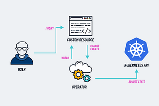 Automated Cache Management: JuiceFS Enterprise Edition Introduces Cache Group Operator