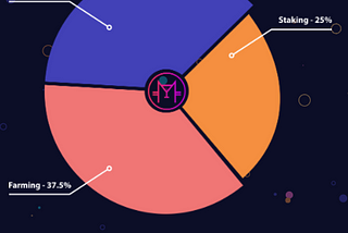 MосktаіlSwар Fіnаnсе Project Review