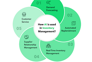 11 Ways AI Inventory Management Boosts Efficiency and Profitability