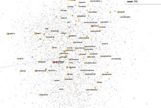 Easy Introduction to Vector Databases