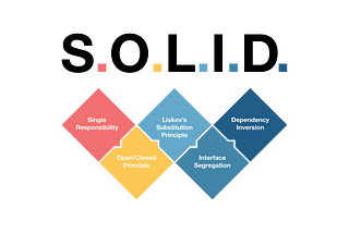 SOLID, single responsability, open/closed principle, liskov's substituion principle, interface segregation, dependency inversion