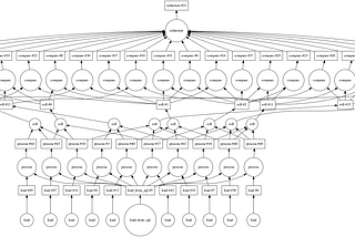 Parallel Processing with Dask