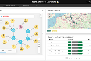 Building Interactive Neo4j Dashboards with NeoDash 1.1