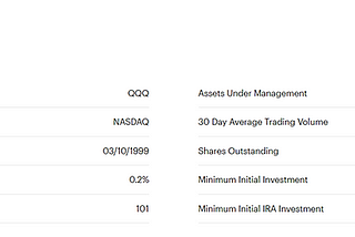 A Better Way To Invest In Technology Stocks — Get Higher Return With Lesser Risk