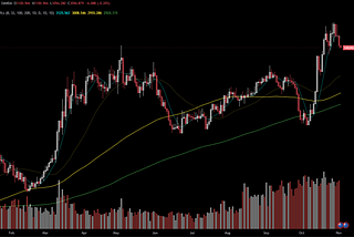 Gold & Silver Price AUD — Quick Commentary 02/11/2023