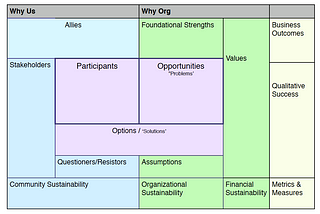 Introducing the #Feminist #Lean Project Canvas