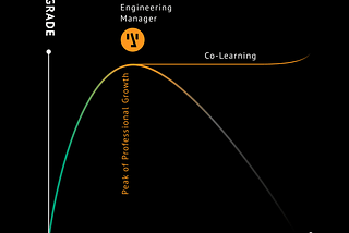 Vectorly x Engin: Brand-New Learning Community For Software Engineering Manager