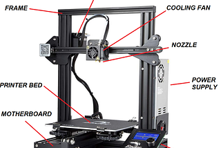 “Oh, we have a 3D printer in the office” or FDM printing basics