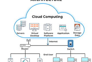 The Future of Cloud Computing : Trends, Challenges and Opportunities
