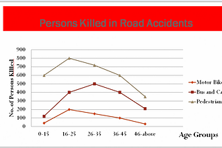 Analytical paragraph writing for class 10 CBSE based on line graph