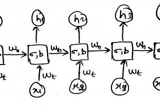 Long Short Term Memory (LSTM) and how to implement LSTM using Python