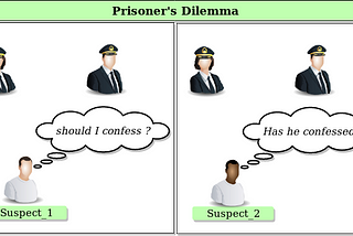 Prisoners dilemma