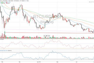 Similar to Tradingview for Free: Top Alternatives for Traders