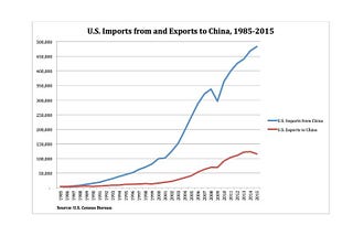 What China is doing right