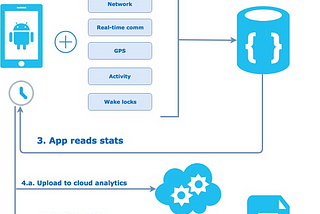 Monitoring mobile battery impact with Project Falx