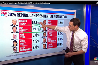 When Declaring Early Front-Runners, the Media Should Use Caution