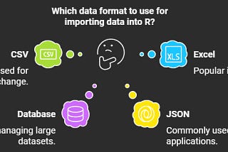 How to Import Data into R | Load Data file in R Programming