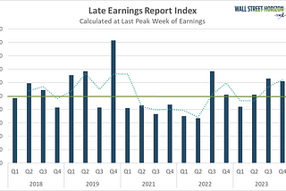 That’s a Wrap — Q3 Earnings Seasons Closes Out with Final Retail Reports Ahead of Black Friday