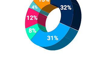 75% of Workplace Expectations Prioritize Opportunity, Compensation, and Work/Life Flexibility, Big…