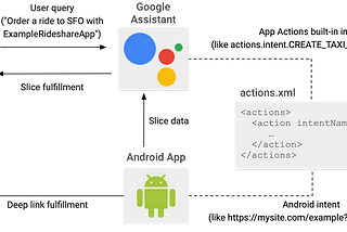 Google App Actions 2020 Recap