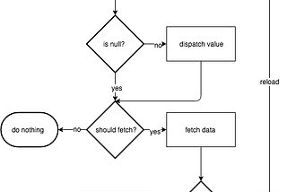 Providing offline capabilities to your Flutter app using NetworkBoundResource