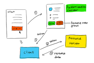 Enabling SSO for the AppAuth SDK in iOS