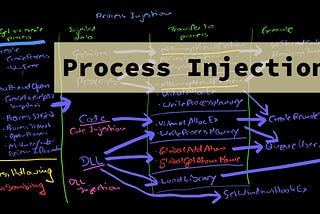 Understanding Malware Process Injection in Windows: A Guide for Beginners and Experts