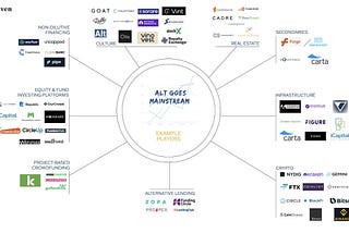 The Indexing of the Alt Assets Universe