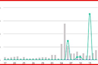 How I made 43% conversion in sale online at kerala