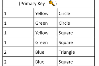 Normalization (4NF)