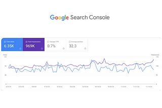 How to Rank 15,000 Keywords on Google: A Strategic Approach