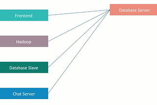 Learn about Apache Kafka deeply and simply