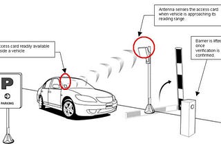 Duplicate Touch 'n Go RFID and UHF Car Transponder Now