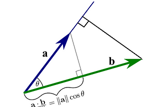 Linear Algebra for Machine Learning-Part 2