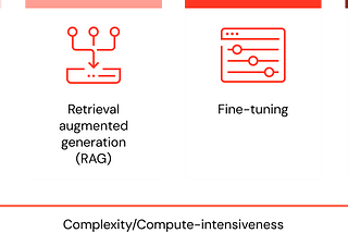 Retrieval Augmented Generation