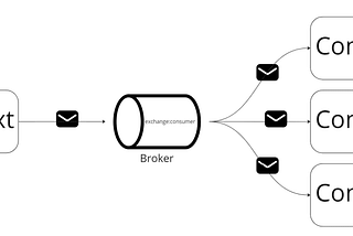 Message Types in Domain-Driven Design