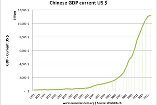 Globalisation