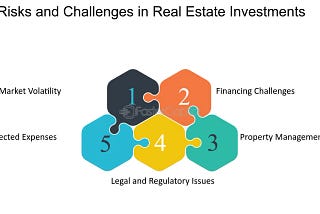 Strategic ways of Overcoming Real estate investment challenges