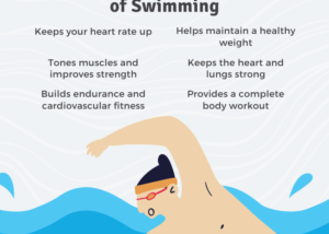 Just Keep Swimming, Says Health Experts